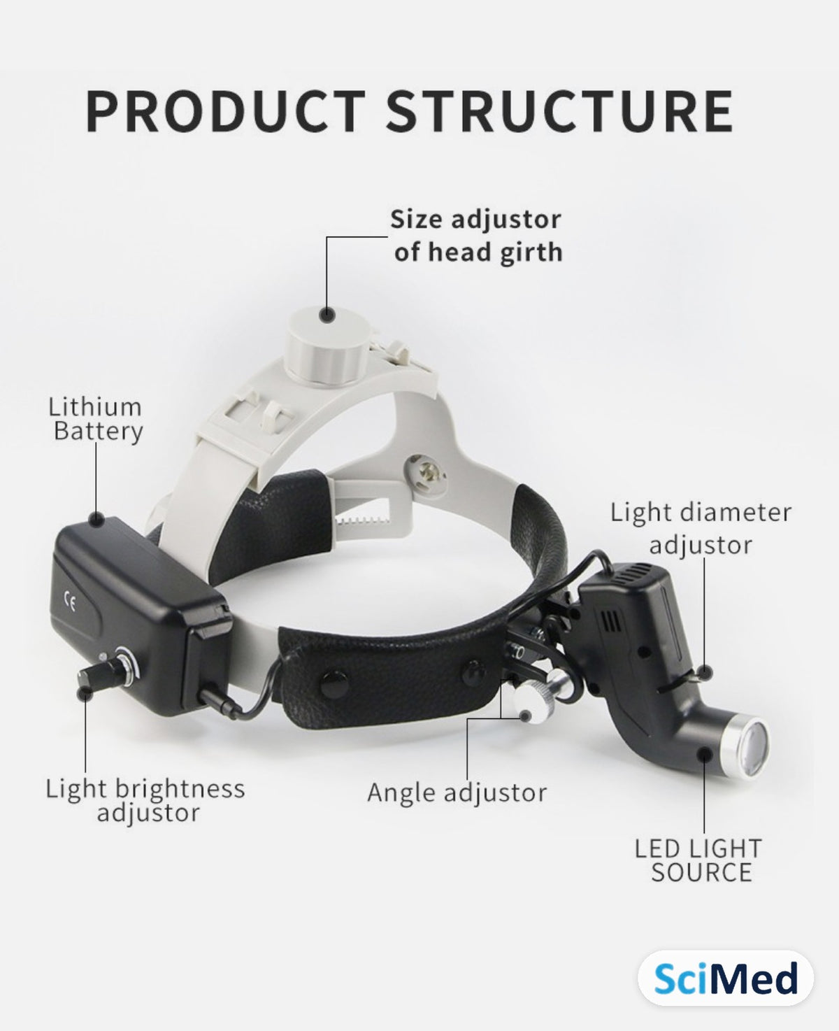 SciMed ENT LED headlight – product structure and adjusters
