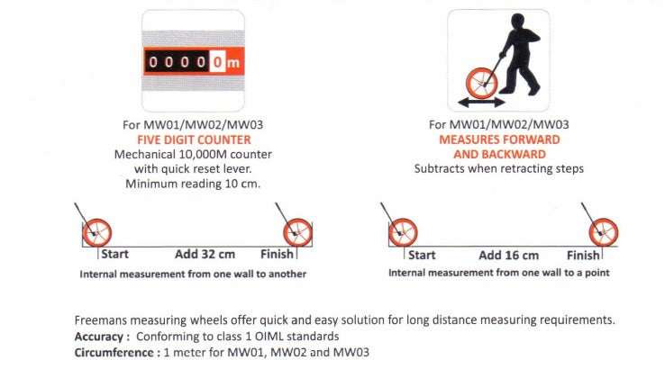 Distance Measuring Wheel 10000 Meter 5 Digit Count