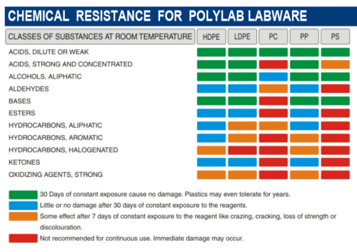 Burette Polymethyl Methacrylate Plastic 100ml Individually Calibrate Transparent